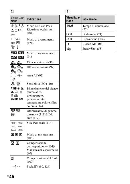 Sony SLT-A33 - SLT-A33 Consignes d&rsquo;utilisation