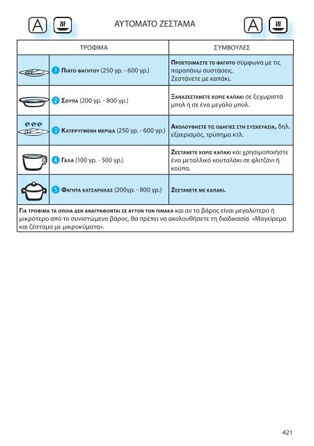 KitchenAid 70123026 - 70123026 DA (858753601770) Istruzioni per l'Uso