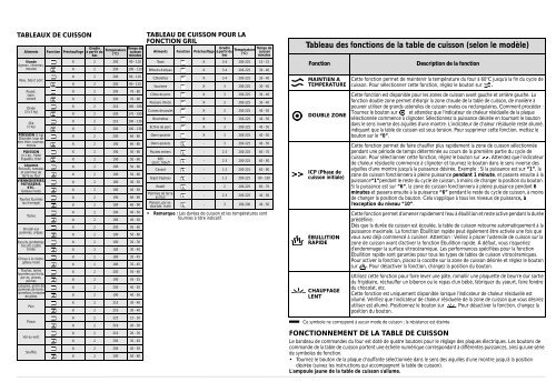 KitchenAid 901 506 22 - 901 506 22 FR (857921516020) Scheda programmi