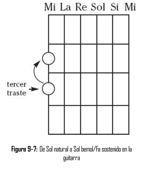 Teoria Musical