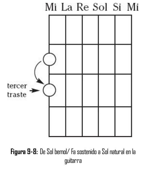 Teoria Musical