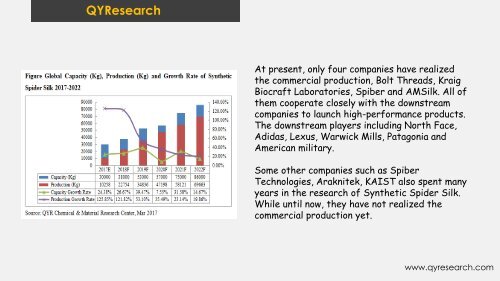 QYResearch: Global Synthetic Spider Silk Industry 2017 Market Research Report Overview