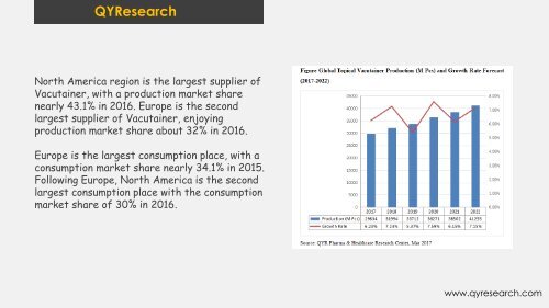 QYResearch: The global market for Vacutainer is expected to reach about 41.3 billion pcs by 2022