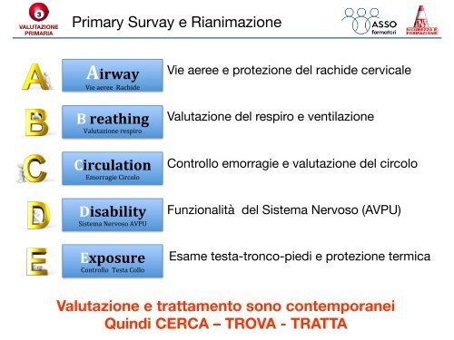 TRAUMA PHTC BASE MODIFICA