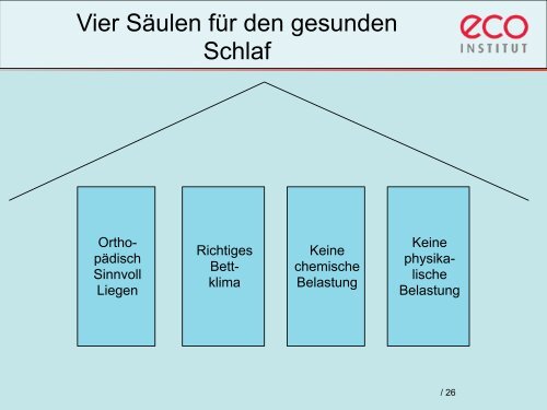 Latex/ Kautschuk