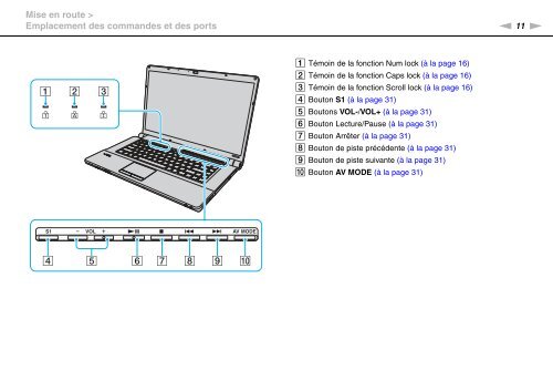 Sony VGN-FW46Z - VGN-FW46Z Mode d'emploi Fran&ccedil;ais