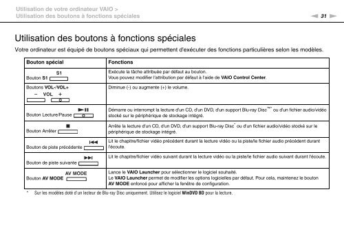 Sony VGN-FW46Z - VGN-FW46Z Mode d'emploi Fran&ccedil;ais