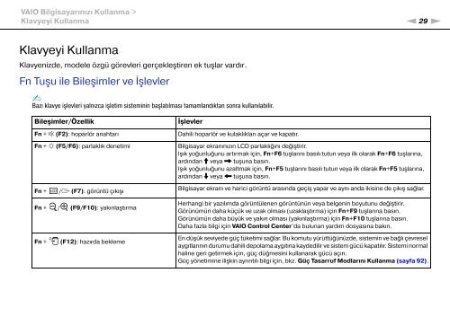 Sony VGN-FW46Z - VGN-FW46Z Mode d'emploi Turc