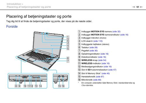 Sony VGN-FW46Z - VGN-FW46Z Mode d'emploi Danois