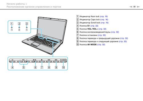 Sony VGN-FW46Z - VGN-FW46Z Mode d'emploi Russe