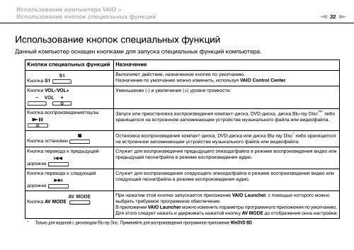 Sony VGN-FW46Z - VGN-FW46Z Mode d'emploi Russe