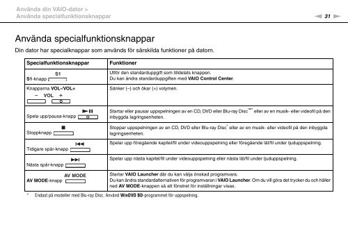 Sony VGN-FW46Z - VGN-FW46Z Mode d'emploi Su&eacute;dois