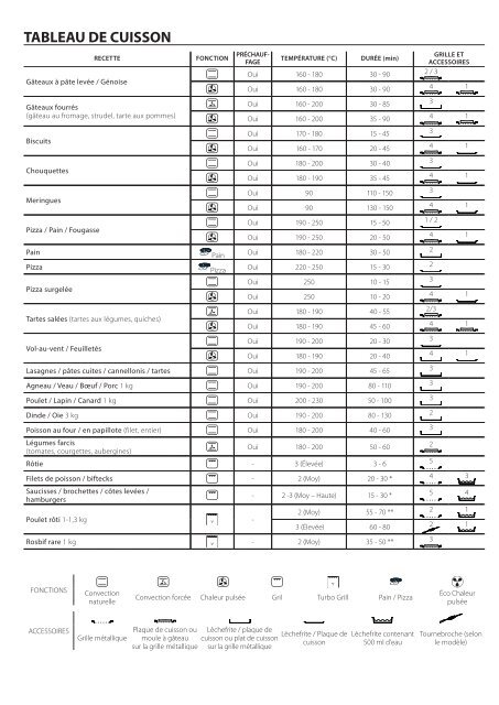 KitchenAid OAKZ9 133 P WH - OAKZ9 133 P WH FR (859991551840) Use and care guide