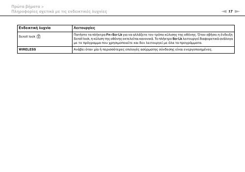 Sony VGN-FW46Z - VGN-FW46Z Mode d'emploi Grec