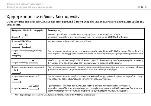 Sony VGN-FW46Z - VGN-FW46Z Mode d'emploi Grec