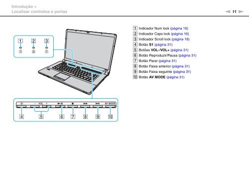 Sony VGN-FW46Z - VGN-FW46Z Mode d'emploi Portugais