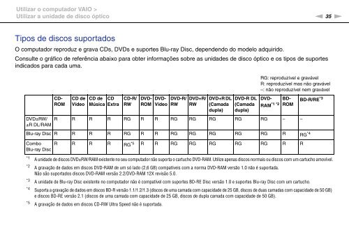 Sony VGN-FW46Z - VGN-FW46Z Mode d'emploi Portugais