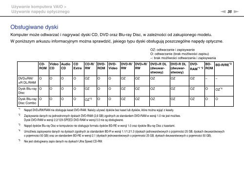 Sony VGN-FW46Z - VGN-FW46Z Mode d'emploi Polonais