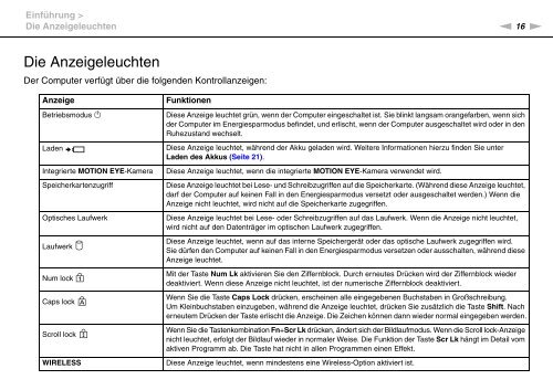 Sony VGN-FW46Z - VGN-FW46Z Mode d'emploi Allemand