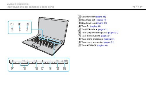 Sony VGN-FW46Z - VGN-FW46Z Mode d'emploi Italien