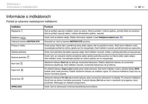 Sony VGN-FW46Z - VGN-FW46Z Mode d'emploi Slovaque