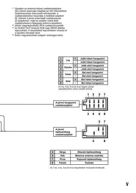 Sony CDX-GT44U - CDX-GT44U Mode d'emploi Hongrois