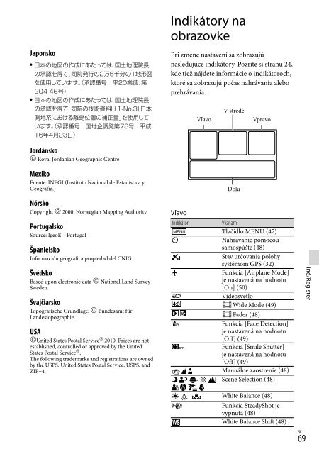 Sony HDR-PJ650E - HDR-PJ650E Consignes d&rsquo;utilisation Danois