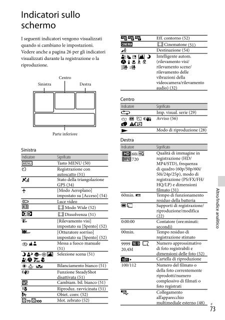 Sony HDR-PJ650E - HDR-PJ650E Consignes d&rsquo;utilisation Allemand