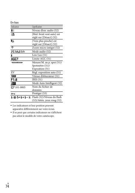 Sony HDR-PJ650E - HDR-PJ650E Consignes d&rsquo;utilisation Allemand