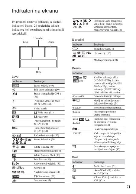 Sony HDR-PJ650E - HDR-PJ650E Mode d'emploi Serbe