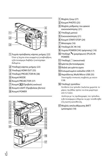 Sony HDR-PJ650E - HDR-PJ650E Consignes d&rsquo;utilisation Hongrois