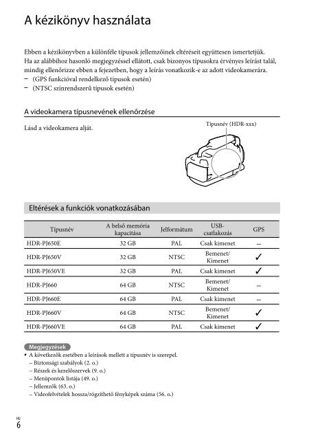 Sony HDR-PJ650E - HDR-PJ650E Consignes d&rsquo;utilisation Hongrois