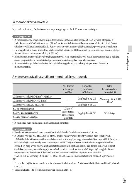 Sony HDR-PJ650E - HDR-PJ650E Consignes d&rsquo;utilisation Hongrois