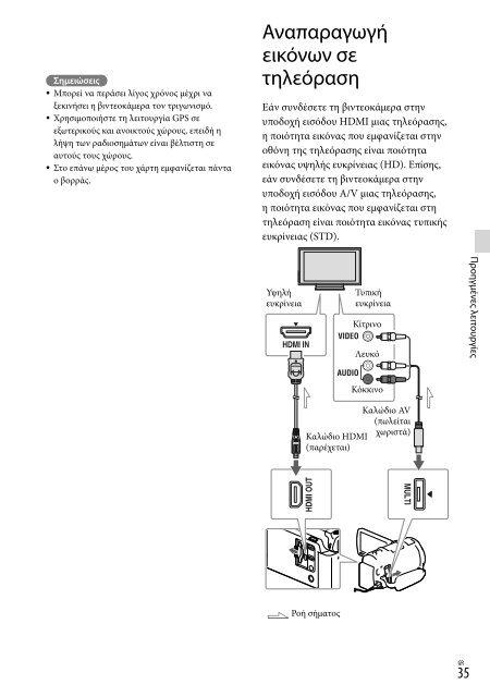 Sony HDR-PJ650E - HDR-PJ650E Consignes d&rsquo;utilisation Hongrois