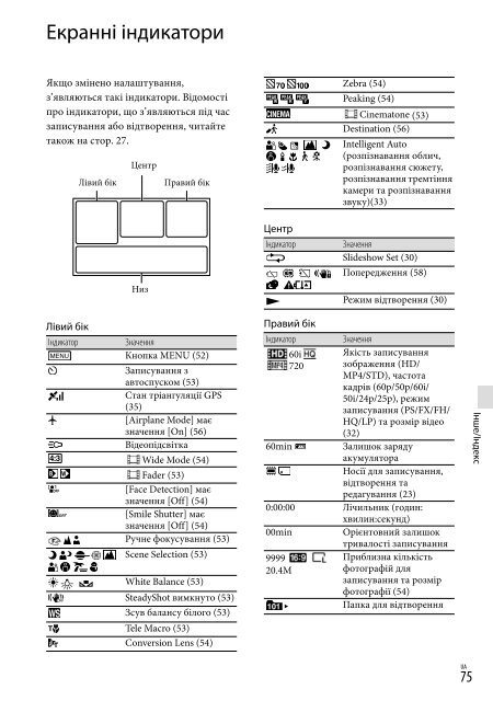 Sony HDR-PJ650E - HDR-PJ650E Consignes d&rsquo;utilisation Ukrainien