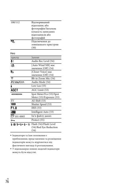 Sony HDR-PJ650E - HDR-PJ650E Consignes d&rsquo;utilisation Ukrainien