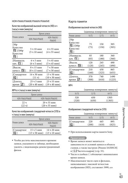 Sony HDR-PJ650E - HDR-PJ650E Consignes d&rsquo;utilisation Ukrainien