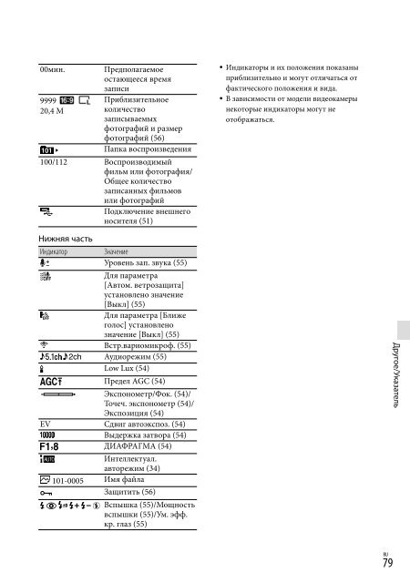 Sony HDR-PJ650E - HDR-PJ650E Consignes d&rsquo;utilisation Ukrainien