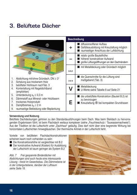 Profiwissen_Flachdach_2016_ohne_JL_gesamt