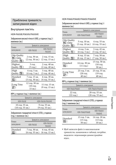 Sony HDR-PJ650E - HDR-PJ650E Consignes d&rsquo;utilisation Ukrainien