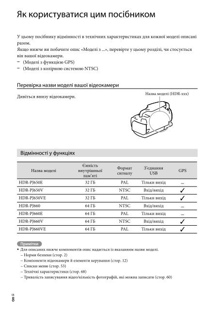 Sony HDR-PJ650E - HDR-PJ650E Consignes d&rsquo;utilisation Ukrainien