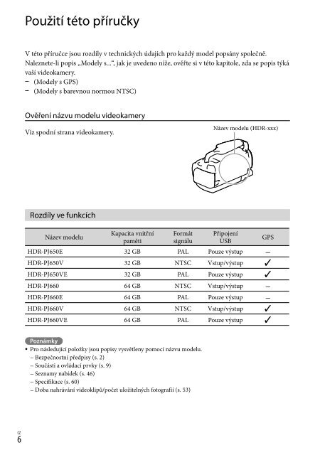 Sony HDR-PJ650E - HDR-PJ650E Consignes d&rsquo;utilisation Polonais