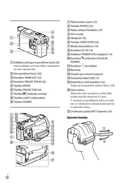 Sony HDR-PJ650E - HDR-PJ650E Consignes d&rsquo;utilisation Polonais