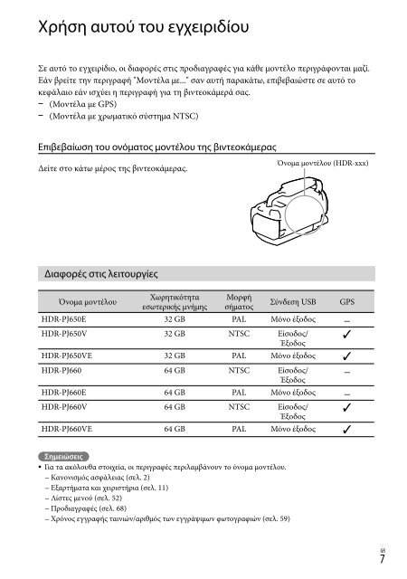 Sony HDR-PJ650E - HDR-PJ650E Consignes d&rsquo;utilisation Polonais