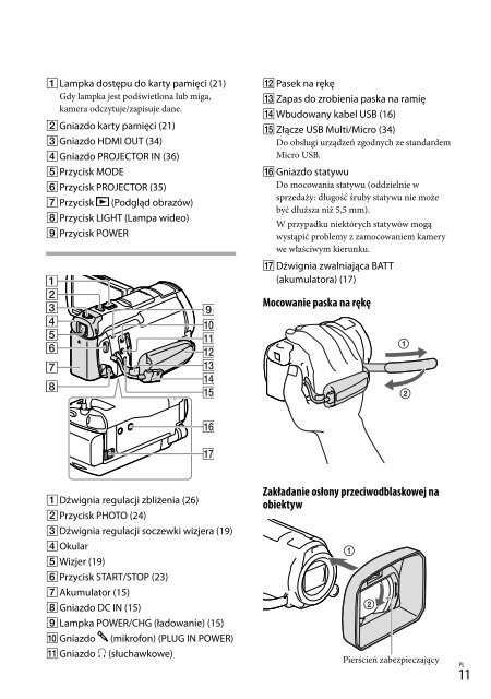 Sony HDR-PJ650E - HDR-PJ650E Consignes d&rsquo;utilisation Polonais