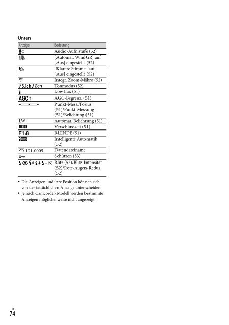 Sony HDR-PJ650E - HDR-PJ650E Consignes d&rsquo;utilisation Portugais