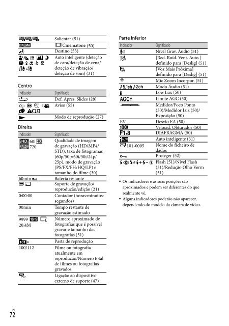 Sony HDR-PJ650E - HDR-PJ650E Consignes d&rsquo;utilisation Portugais