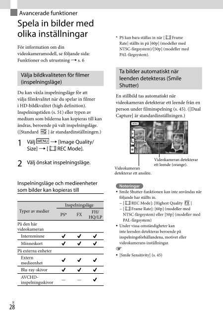 Sony HDR-PJ650E - HDR-PJ650E Consignes d&rsquo;utilisation Slovaque