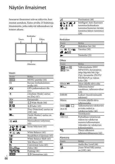 Sony HDR-PJ650E - HDR-PJ650E Consignes d&rsquo;utilisation Slovaque