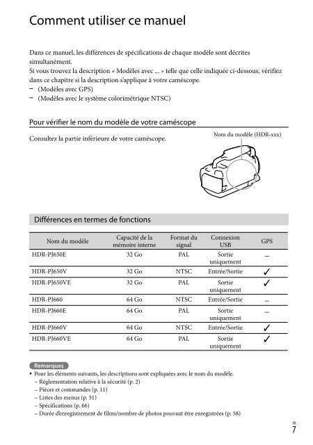 Sony HDR-PJ650E - HDR-PJ650E Consignes d&rsquo;utilisation Fran&ccedil;ais